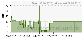 Preistrend fr LEXWARE Taxman 2014 fr Vermieter