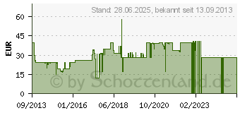 Preistrend fr BUHL DATA t@x 2014 Professional