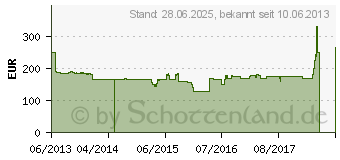 Preistrend fr KATHREIN UFS 946sw/CI+ (20210222)