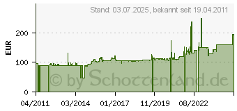 Preistrend fr INTERMEC - Fahrzeugmontagekit (805-611-001)