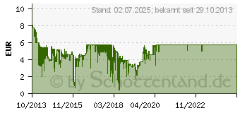 Preistrend fr KINGSTON DataTraveler Generation 4