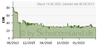 Preistrend fr REMINGTON Haargltter S9600 (Rot-Schwarz)