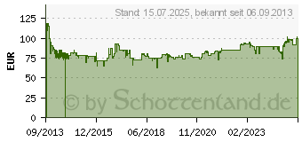 Preistrend fr Beurer LB 88 (68116)