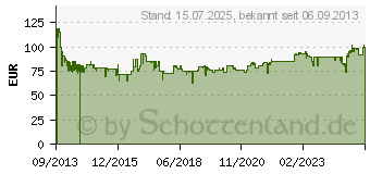 Preistrend fr BEURER Luftbefeuchter LB 88 wei Luftbefeuchter fr Rume bis 48 m (681.16)