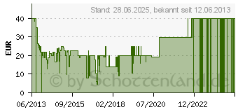 Preistrend fr LEXWARE Taxman 2014