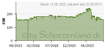 Preistrend fr LANCOM GS-1108P 61430[589]