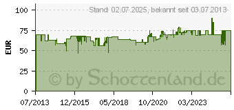 Preistrend fr EINHELL Kapp-und Gehrungssge TH-MS 2112 blau blau (4300295)