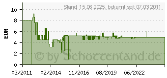 Preistrend fr IN-AKUSTIK InAk Star MP3 KlinkeKlinke wh 0,70m (0031010075)