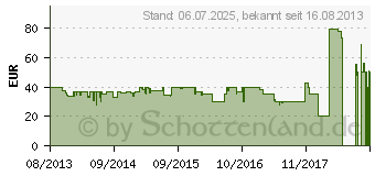 Preistrend fr SpeedLink DECUS Gaming Mouse rot/schwarz (SL-6397-BK)