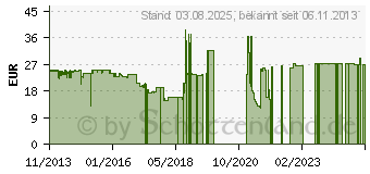 Preistrend fr OZONE lepton