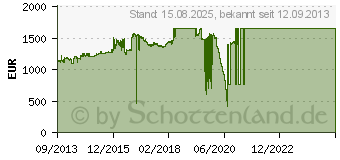 Preistrend fr INTEL Xeon E5-2660 v2 Tray (CM8063501452503)