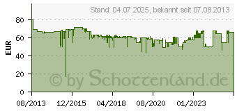 Preistrend fr DORO Primo 413 rot