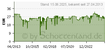 Preistrend fr LOGITECH F310 PC-Gamepad (940-000135)