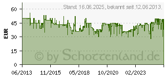 Preistrend fr BABYLISS Haarentfernung Haarschneider (E837E)