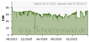 Preistrend fr DORO Primo 413 schwarz