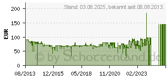 Preistrend fr VOGELS Vogel s TV-Wandhalterung Base 45 S 48 - 94 cm (19 - 37 ) Schwarz (8343145)