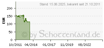 Preistrend fr Enermax Platimax Netzteile