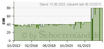 Preistrend fr EDIFIER M2280