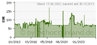 Preistrend fr EDIFIER Studio R980T Plus