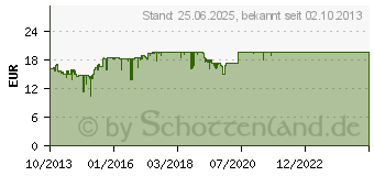 Preistrend fr LOGITECH Z150 Schwarz