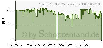 Preistrend fr HP 828A Belichtungstrommel cyan (CF359A)