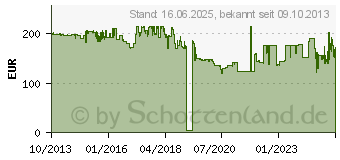 Preistrend fr HP 828A Belichtungstrommel gelb (CF364A)