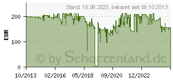 Preistrend fr HP 828A Belichtungstrommel magenta (CF365A)