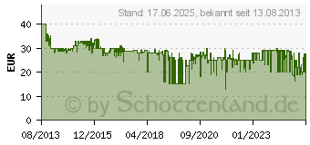 Preistrend fr PHILIPS Sonicare ProResults Standard-Brstenkopf Achterpack (HX6018/07)