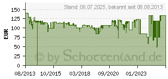 Preistrend fr VOGELS Vogel s TV-Wandhalterung Base 45 M 94 - 140 cm (37 - 55 ) Schwarz 8343245 (73201977A)