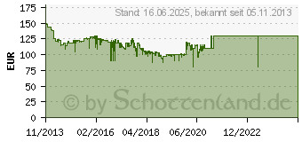 Preistrend fr ASUS VS247HR (90LME2301T02231C-)