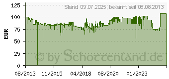 Preistrend fr VOGELS Vogel s TV-Wandhalterung Base 25 M 94 - 140 cm (37 - 55 ) Schwarz 8343225 (BASE 25M)