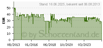 Preistrend fr REMINGTON AC 9096 (45485 560 100) (AC9096)