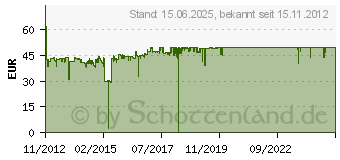 Preistrend fr HP 920XL Multipack, hohe Kapazitt (C2N92AE)