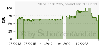 Preistrend fr NANOXIA Deep Silence 4 Schwarz (NXDS4B)