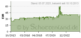 Preistrend fr ANSMANN Ladegert Powerline 8 Powerline 8 (1001-0006)