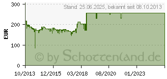 Preistrend fr 4TB Western Digital My Cloud (WDBCTL0040HWT-EESN)