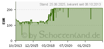 Preistrend fr Western Digital WD My Cloud (WDBCTL00x0HWT-EESN)