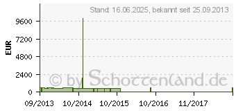 Preistrend fr TOSHIBA Satellite C50-A-1HF