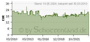 Preistrend fr BOSCH Obermesser und Untermesser, GSC 10,8 V-LI/1,6/160 Bosch (2608635243)