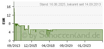 Preistrend fr PANASONIC RP-HJE125 Ergofit Ohrkanalhrer Pink (RP-HJE125E-P)