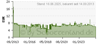 Preistrend fr PANASONIC RP-HJE125 Ergofit Ohrkanalhrer Blau (RP-HJE125E-A)