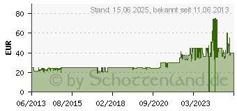 Preistrend fr ZALMAN NS2000 Notebook Khler - schwarz (ZM-NS2000)