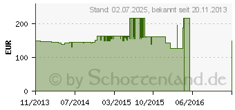 Preistrend fr NINTENDO 2DS Konsole rot/wei + Pokemon X