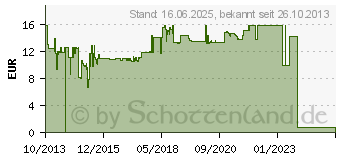 Preistrend fr TYPHOON UniqueLace blau/rot