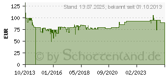 Preistrend fr SELFSAT H30D Plus