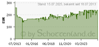 Preistrend fr NIKON Prostaff 5 10x42 (BAA821SA)