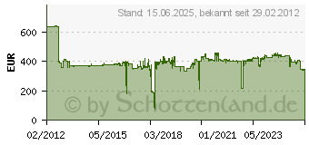 Preistrend fr KYOCERA MK 8505C - Wartungskit (1702LC0UN2)