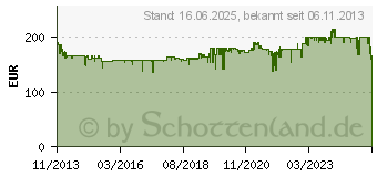 Preistrend fr RITTERWERK Ritter iCaro 7 - Allesschneider, 65 Watt Eco-Motor (521.000)