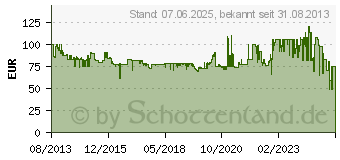 Preistrend fr MOULINEX DJ 8115 Fresh Express Max - Elektrisches Schnitzelwerk (DJ8115)