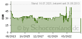 Preistrend fr MOULINEX Toaster Subito LT 2618 edelstahl schwarz (LT2618)